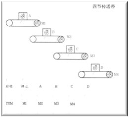 四節傳送帶模塊