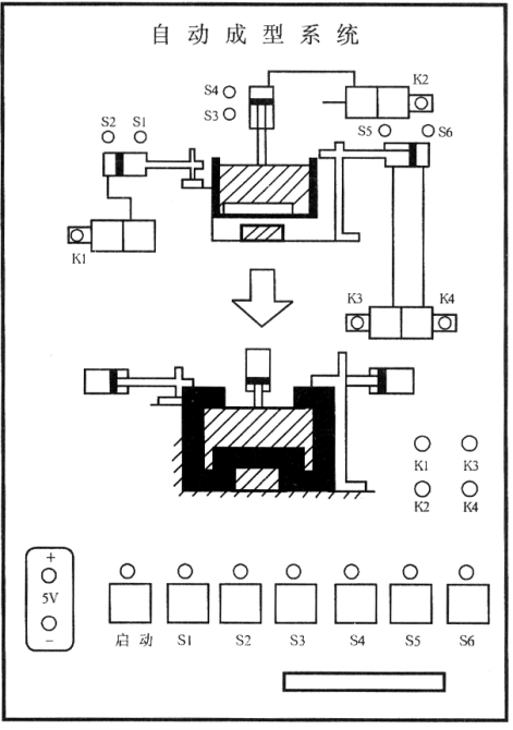 自控成型系統演示板結構