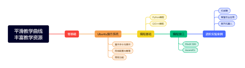 ƽ���̌W�����S���̌W�YԴ